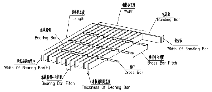 I Type Fabricate Steel Grating